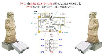 坐西南朝東北財位|坐西南朝東北財位之佈置